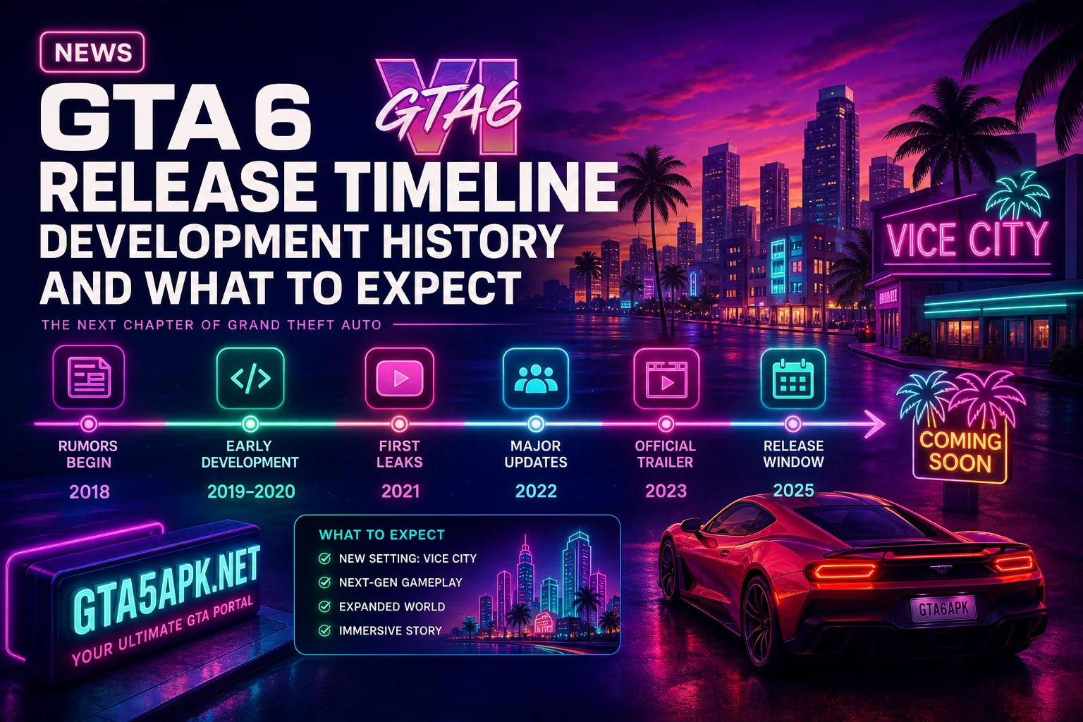 GTA 6 Release Timeline: Development History and What to Expect
